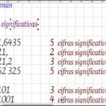 Cómo determinar el número de cifras significativas: Guía completa y ejemplos