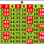 Descubre el fascinante significado de los números compuestos: una mirada más allá de su composición matemática