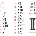 Descubre el fascinante significado de todos los números romanos