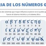 Descubre el fascinante significado numérico de las letras en español
