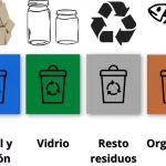 Descubre qué significan los números de reciclaje: Guía completa en Español para el reciclaje responsable
