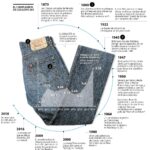 Descubriendo el Significado de los Números en los Jeans Levi's