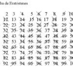 Descubriendo el significado de los números primos: secretos matemáticos revelados