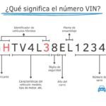 El número VIN: Un código con múltiples significados
