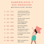 El significado de los números de nacimiento: Descubre su poder en tu vida