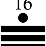 El significado del número 16 en la numerología maya: Un número de transformación y evolución