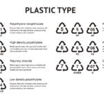 La simbología oculta: El significado de los números en las botellas de plástico