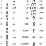 Los misterios de los números egipcios: su simbolismo y significado en la antigua civilización